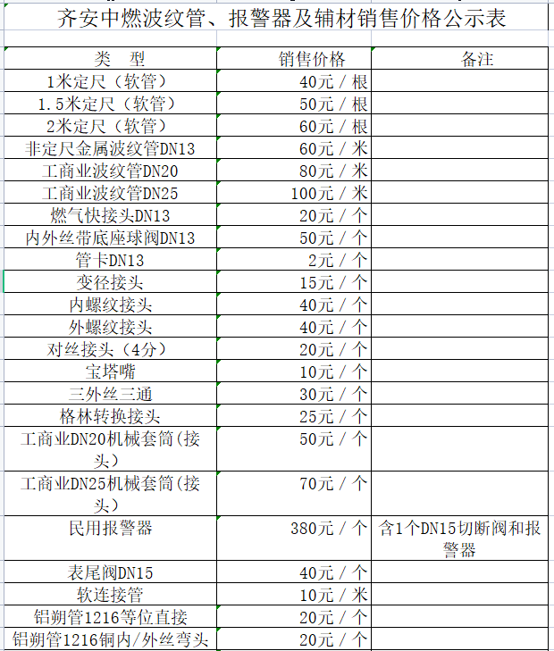 齊安中燃波紋管、報(bào)警器及輔材銷售價(jià)格公示表.png