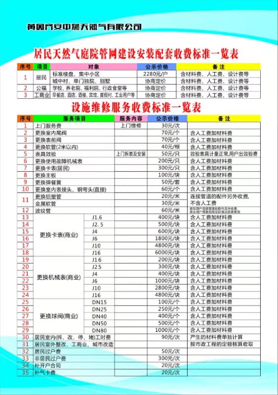 居民天然氣庭院管網(wǎng)建設(shè)安裝配套、設(shè)施維修服務(wù)收費(fèi)標(biāo)準(zhǔn)一覽表.jpg