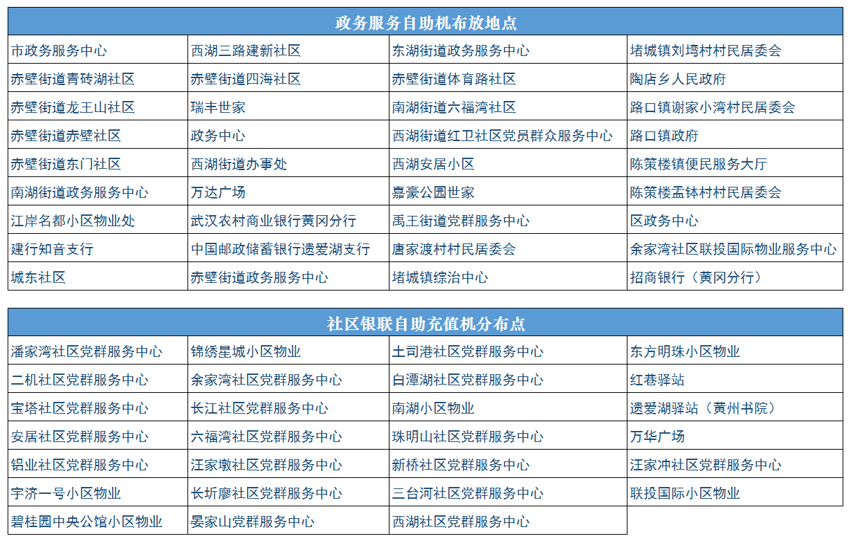 終端機(jī)分布圖.png